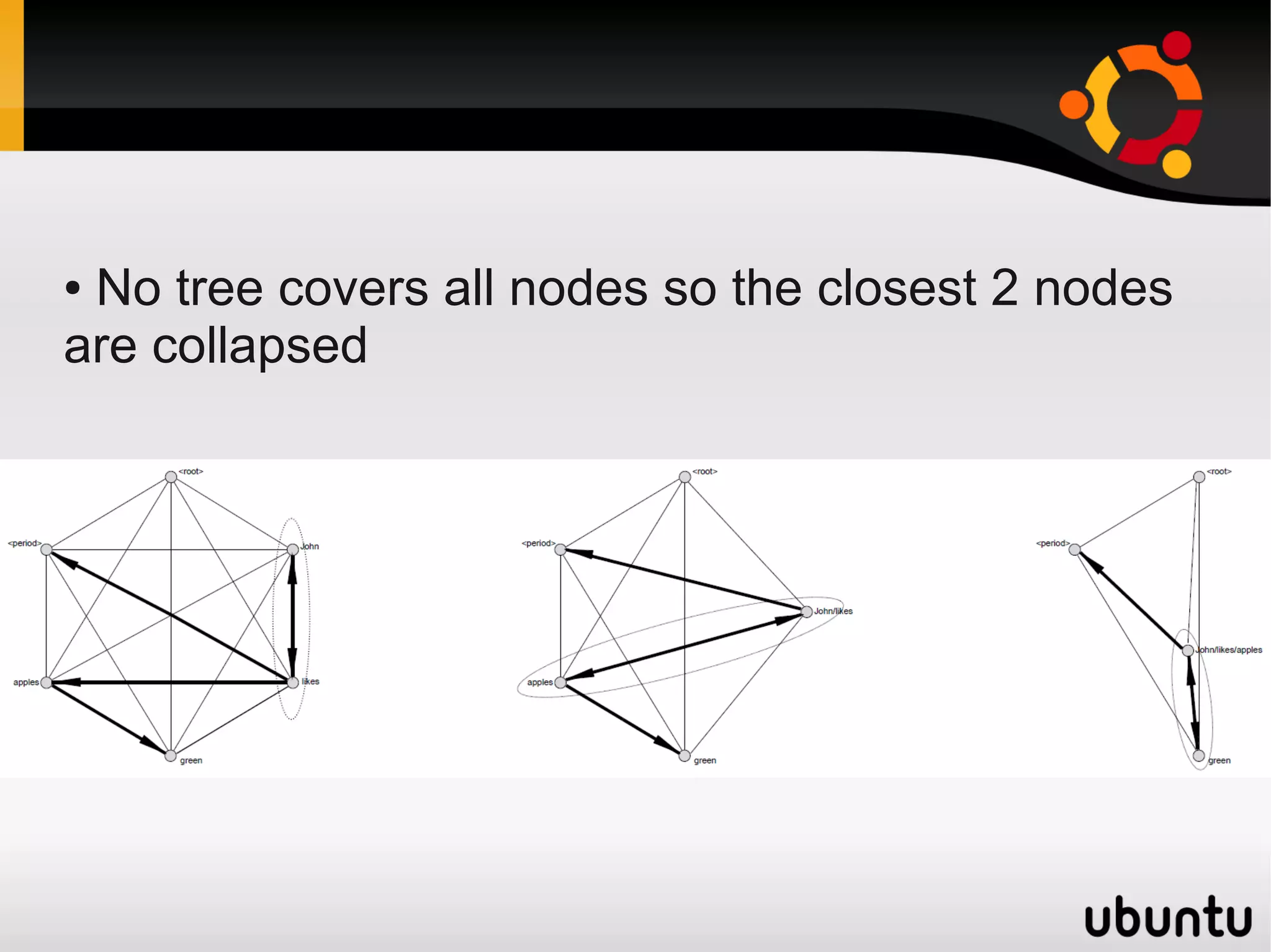 ●No tree covers all nodes so the closest 2 nodes
are collapsed
 