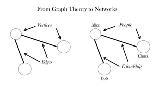 NITLE Shared Academics: Networks and the Liberal Arts