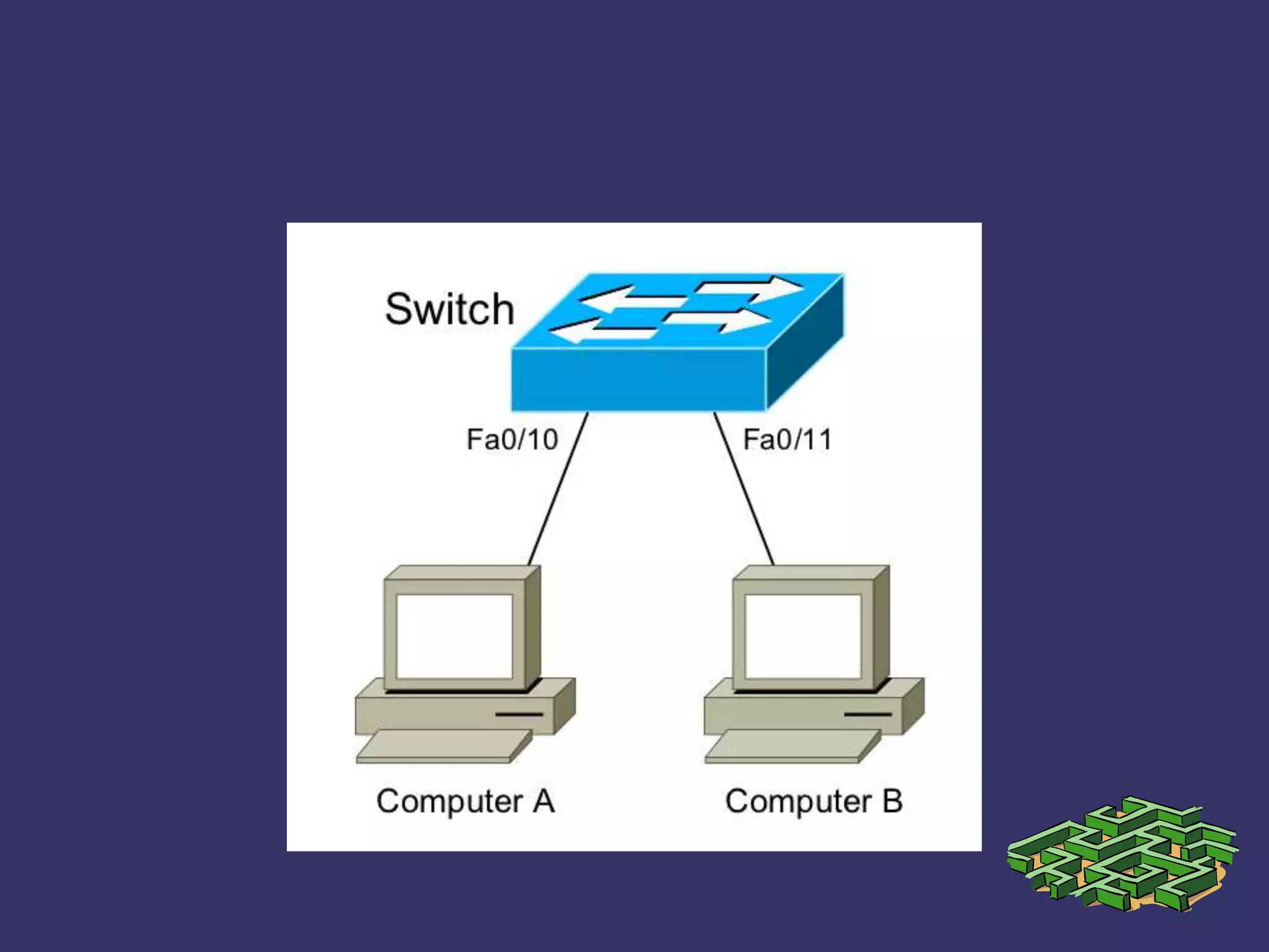 Networking Fundamentals