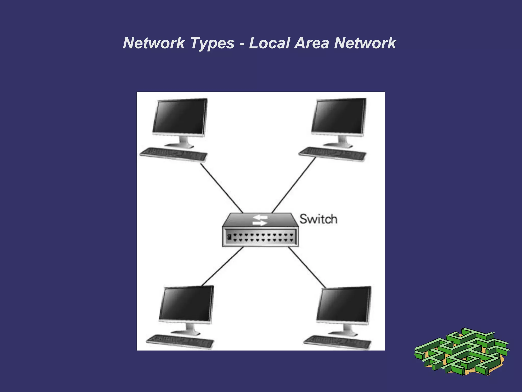 Network Types - Local Area Network
 