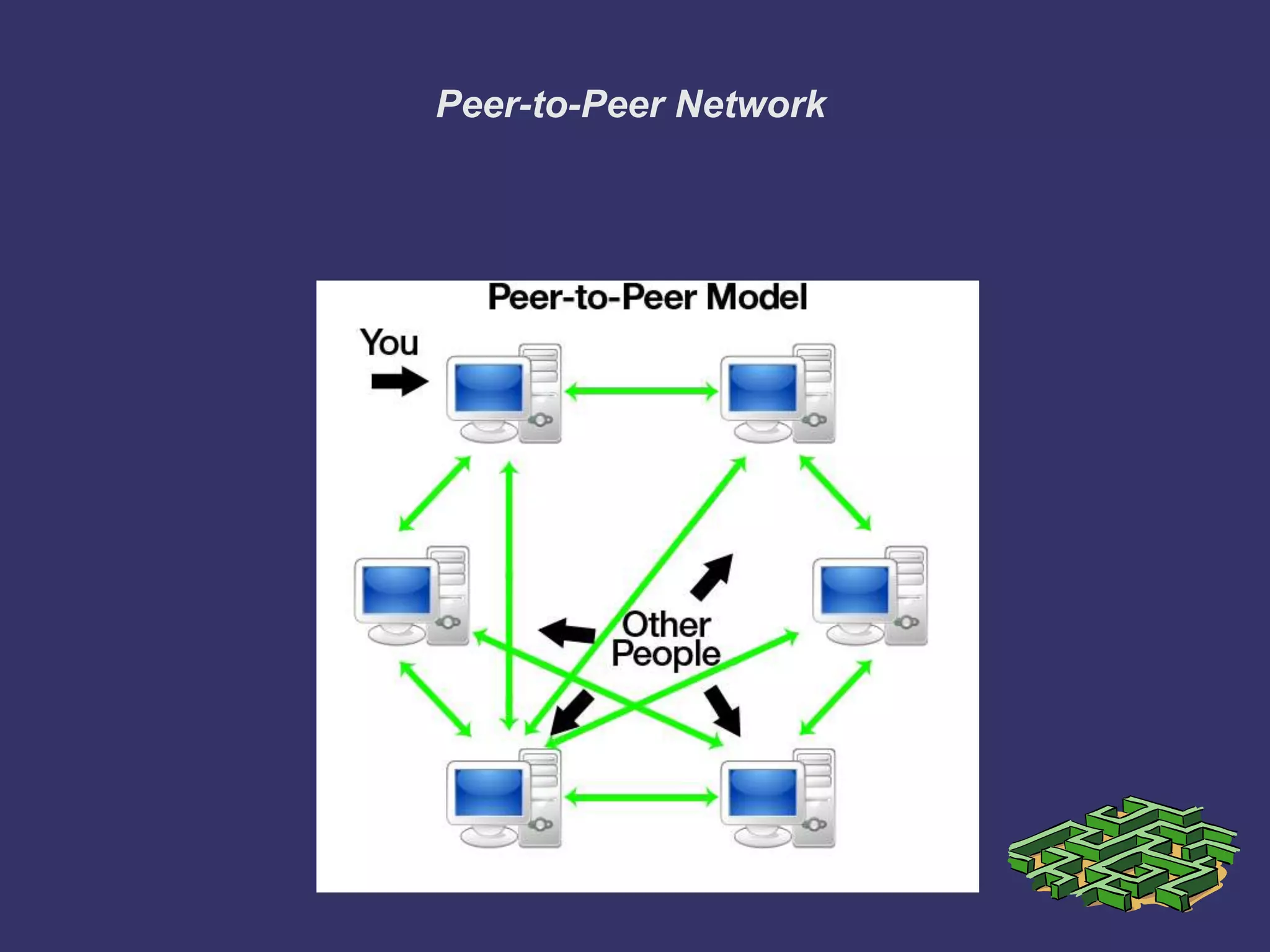 Peer-to-Peer Network
 