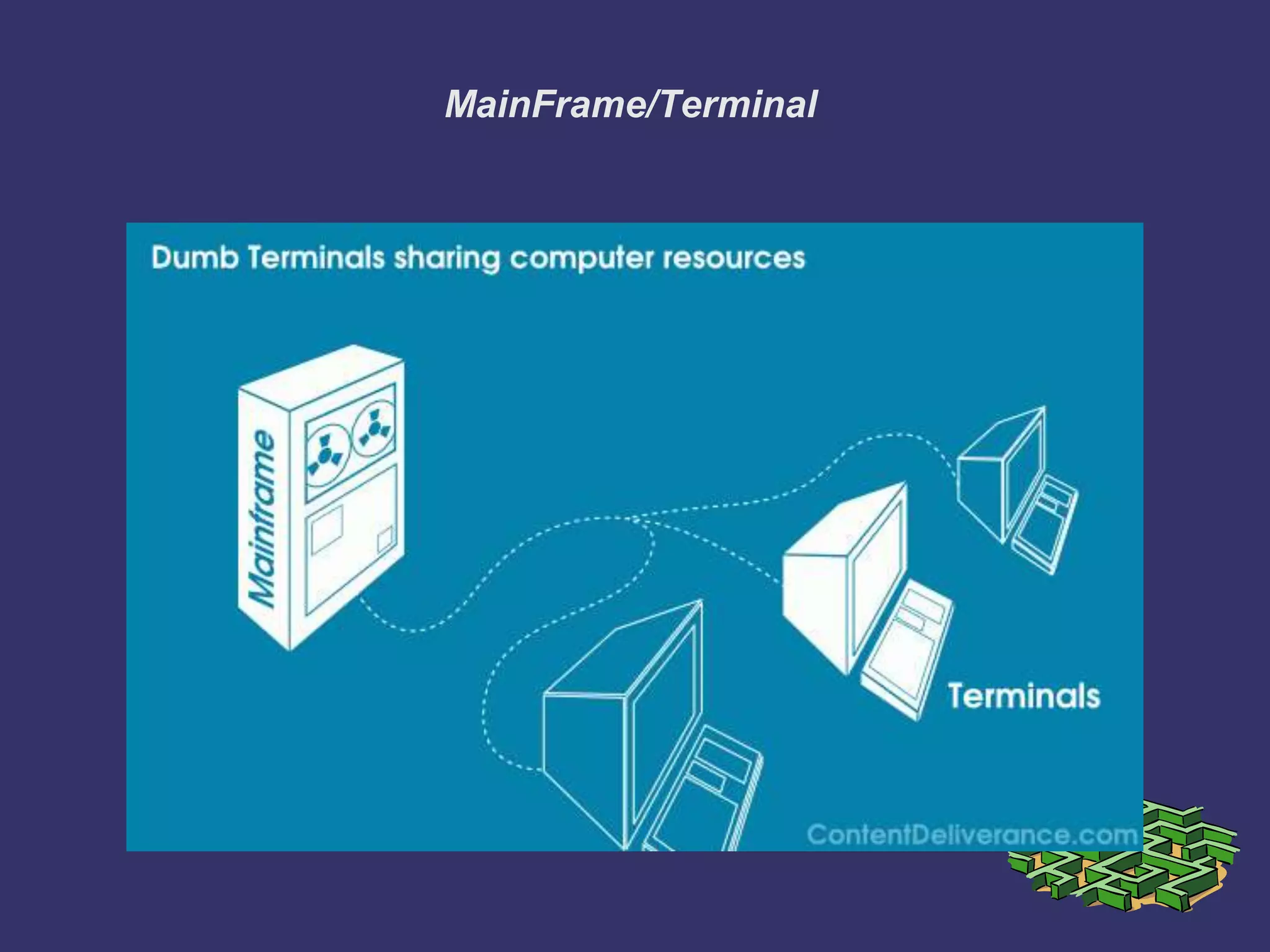MainFrame/Terminal
 