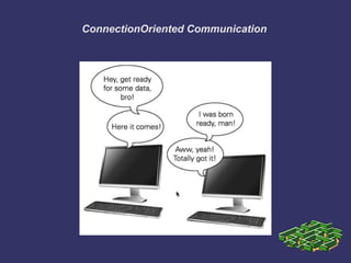ConnectionOriented Communication
 