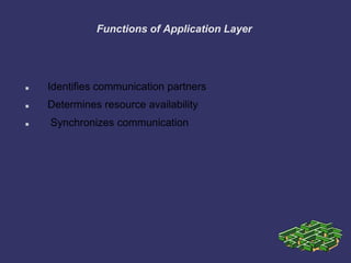 Functions of Application Layer
 Identifies communication partners
 Determines resource availability
 Synchronizes communication
 