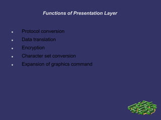 Functions of Presentation Layer
 Protocol conversion
 Data translation
 Encryption
 Character set conversion
 Expansion of graphics command
 