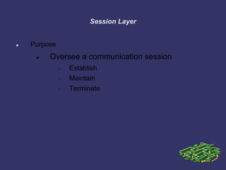Session Layer
 Purpose
 Oversee a communication session
Establish
Maintain
Terminate
 