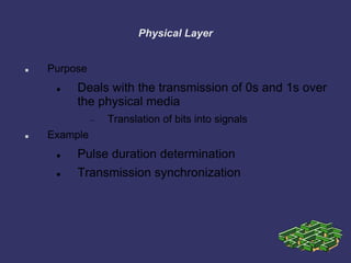 Physical Layer
 Purpose
 Deals with the transmission of 0s and 1s over
the physical media
Translation of bits into signals
 Example
 Pulse duration determination
 Transmission synchronization
 