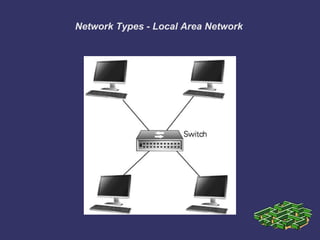 Network Types - Local Area Network
 