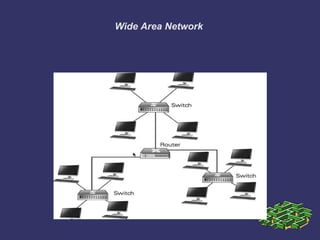 Wide Area Network
 