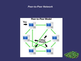 Peer-to-Peer Network
 