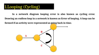 NEtwork techniques one should network te | PPTX