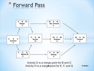 NETWORK SCHEDULING TECHNIQUES Of software | PDF