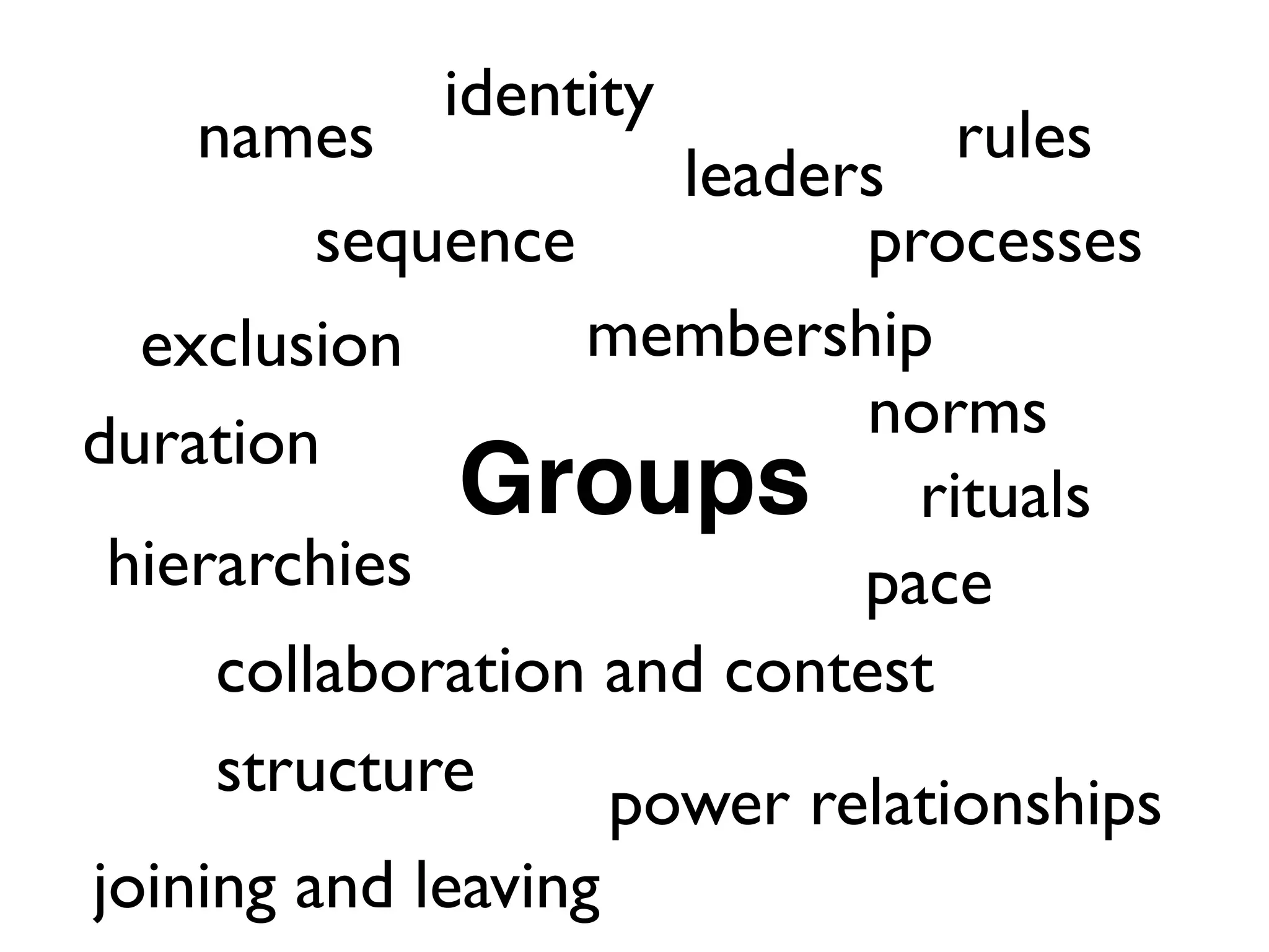 rulesnames
hierarchies
norms
pace
sequence
power relationshipsstructure
collaboration and contest
membership
duration
joining and leaving
exclusion
leaders
ritualsGroups
identity
processes
 