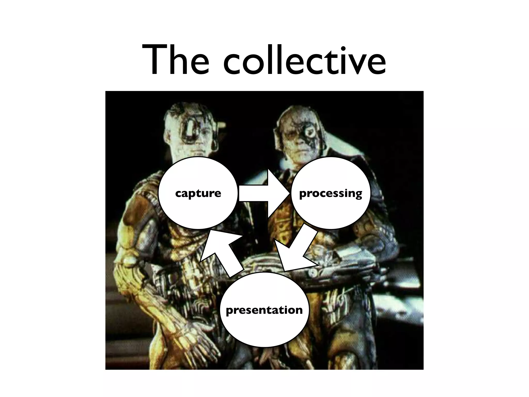 The collective
capture processing
presentation
 