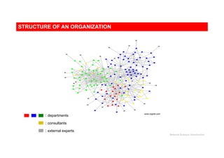 : departments
: consultants
: external experts
www.orgnet.com
STRUCTURE OF AN ORGANIZATION
Network Science: Introduction
 