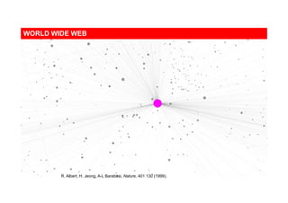 Nodes: WWW documents
Links: URL links
Over 3 billion documents
ROBOT: collects all URL’s
found in a document and
follows them recursively
WORLD WIDE WEB
R. Albert, H. Jeong, A-L Barabasi, Nature, 401 130 (1999).
 
