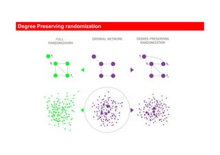 Degree Preserving randomization
 