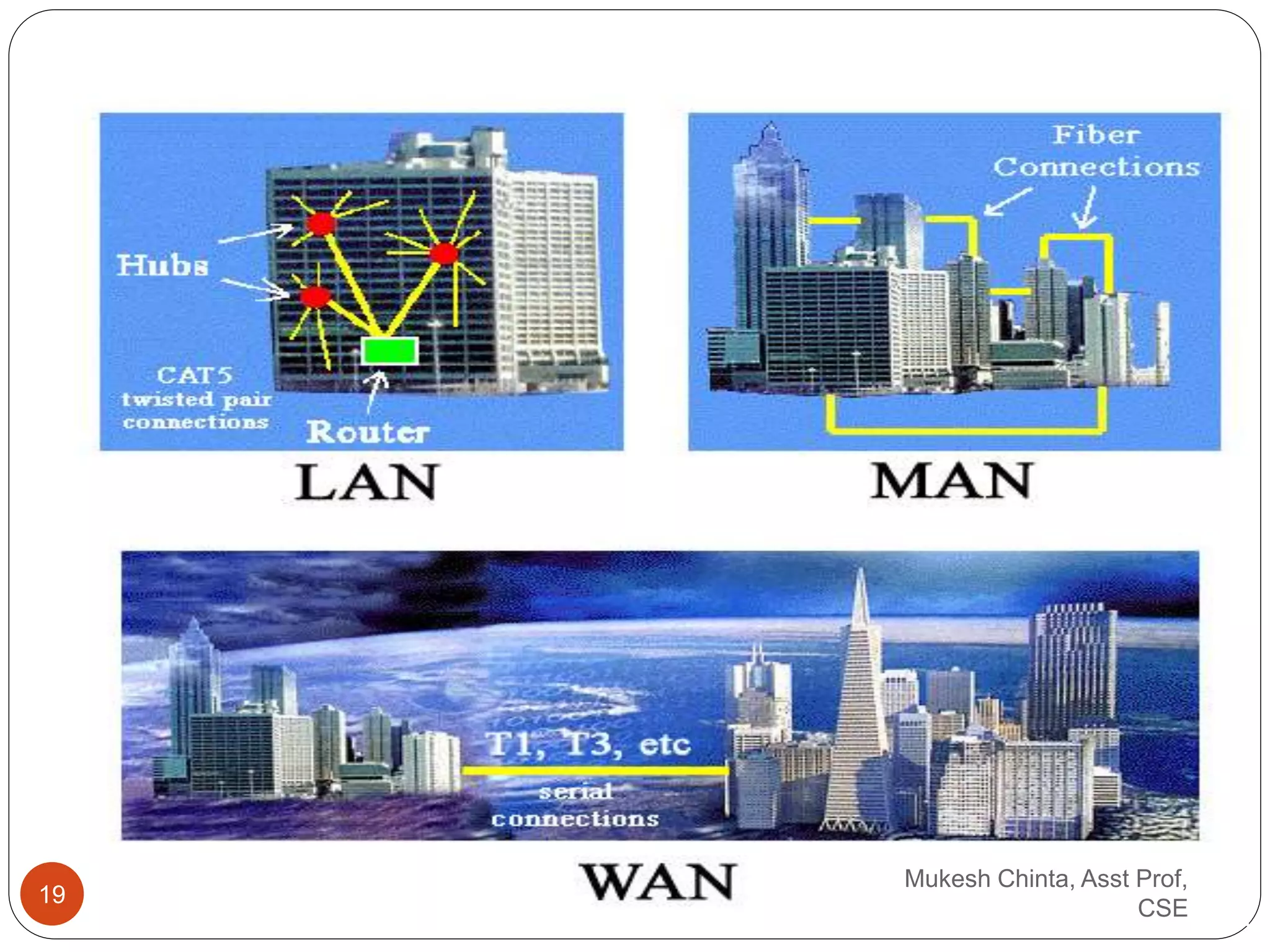 Mukesh Chinta, Asst Prof,
CSE
19
 