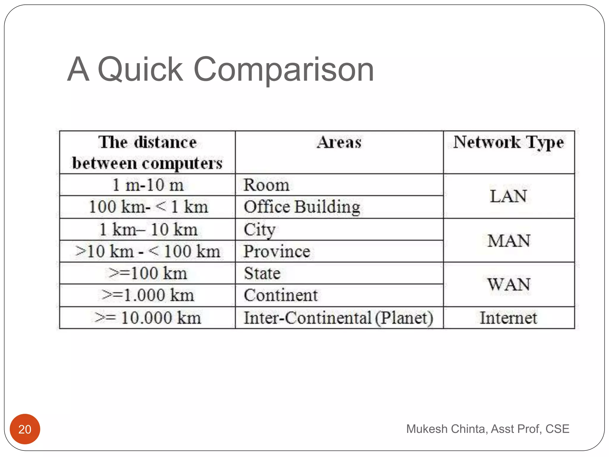 A Quick Comparison
Mukesh Chinta, Asst Prof, CSE20
 