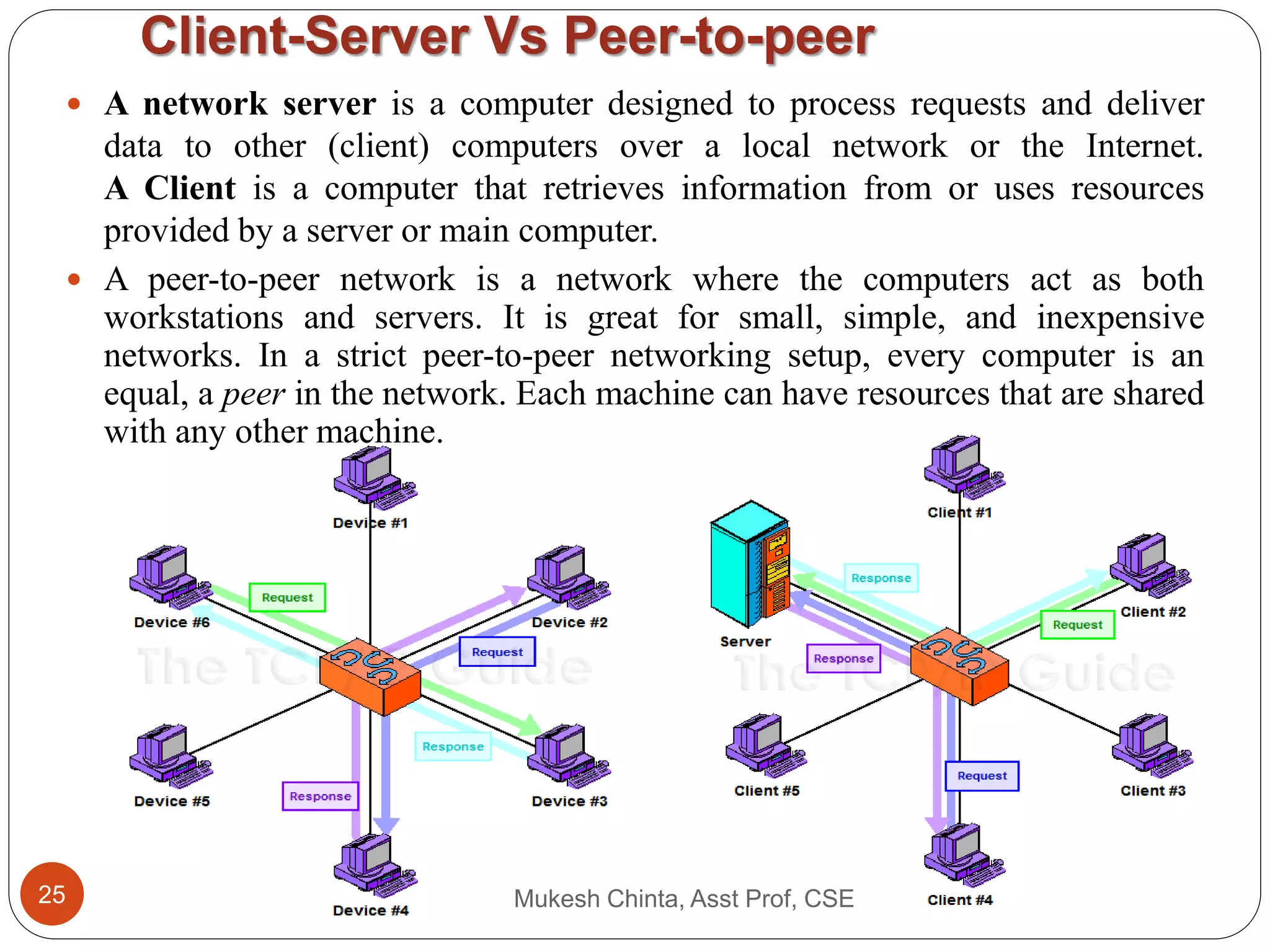 Client-Server Vs Peer-to-peer
 A network server is a computer designed to process requests and deliver
data to other (client) computers over a local network or the Internet.
A Client is a computer that retrieves information from or uses resources
provided by a server or main computer.
 A peer-to-peer network is a network where the computers act as both
workstations and servers. It is great for small, simple, and inexpensive
networks. In a strict peer-to-peer networking setup, every computer is an
equal, a peer in the network. Each machine can have resources that are shared
with any other machine.
Mukesh Chinta, Asst Prof, CSE25
 