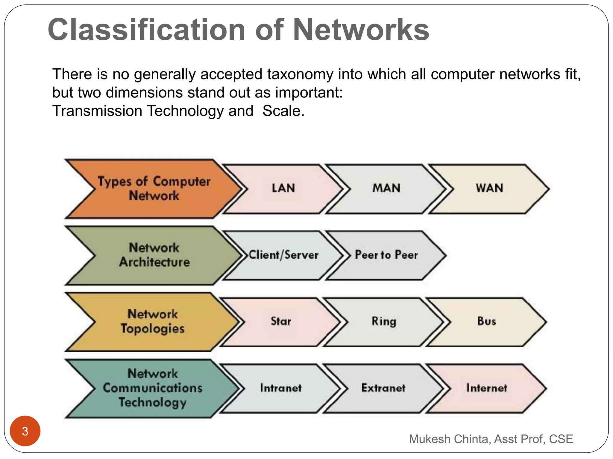 Classification of Networks
There is no generally accepted taxonomy into which all computer networks fit,
but two dimensions stand out as important:
Transmission Technology and Scale.
Mukesh Chinta, Asst Prof, CSE
3
 
