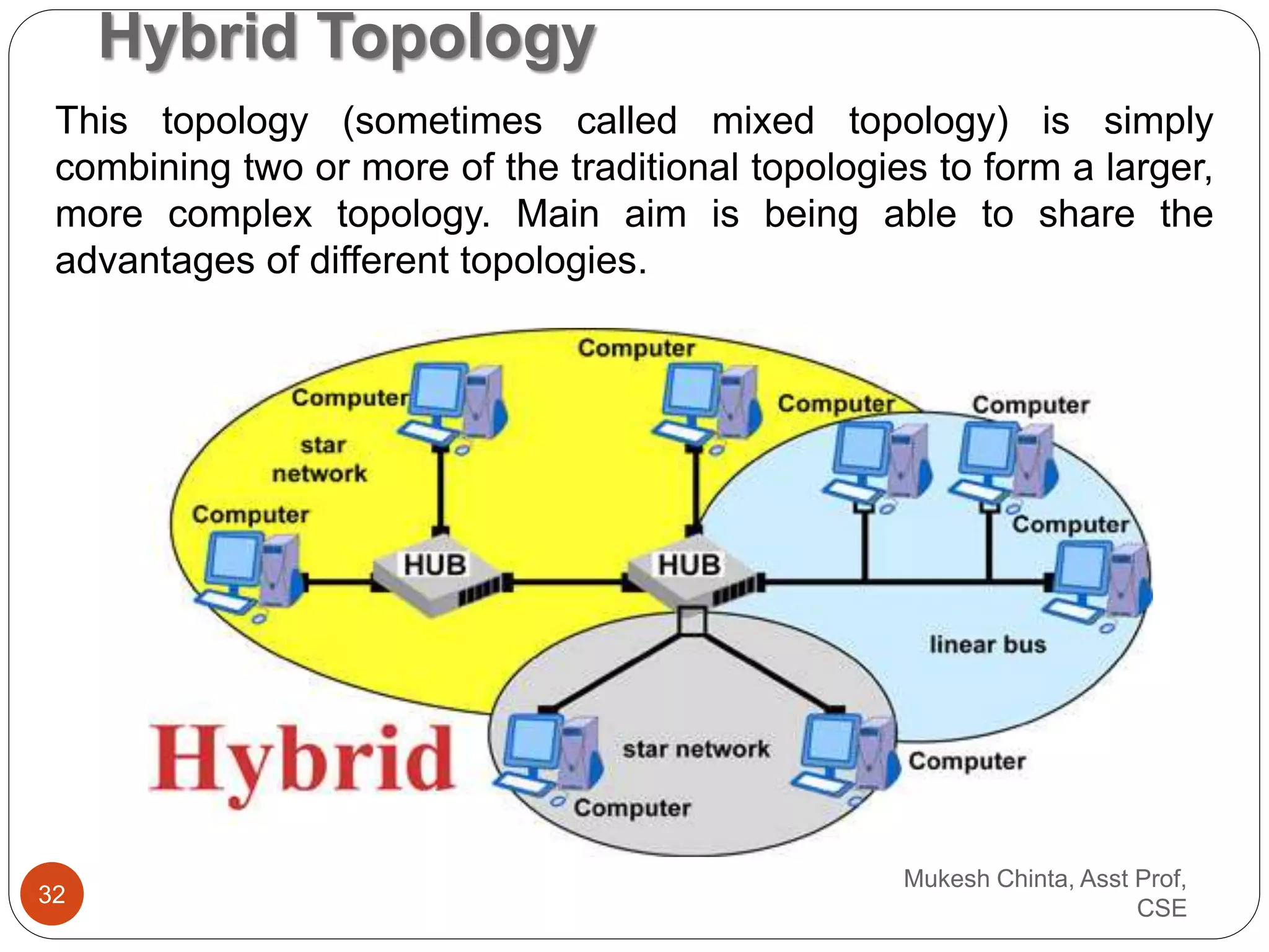 Hybrid Topology
This topology (sometimes called mixed topology) is simply
combining two or more of the traditional topologies to form a larger,
more complex topology. Main aim is being able to share the
advantages of different topologies.
Mukesh Chinta, Asst Prof,
CSE
32
 