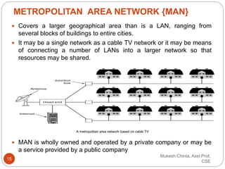 Network Classification Man Networks classification | PPTX