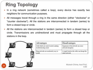 Ring Topology
 In a ring network (sometimes called a loop), every device has exactly two
neighbors for communication purposes.
 All messages travel through a ring in the same direction (either "clockwise" or
"counter clockwise"). All the stations are interconnected in tandem (series) to
form a closed loop or circle.
 All the stations are interconnected in tandem (series) to form a closed loop or
circle. Transmissions are unidirectional and must propagate through all the
stations in the loop.
Mukesh Chinta, Asst Prof,
CSE
29
 
