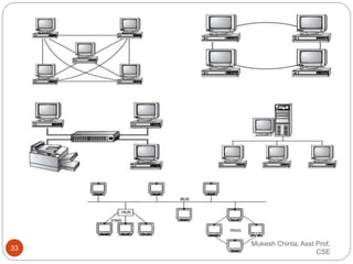 Networks classification