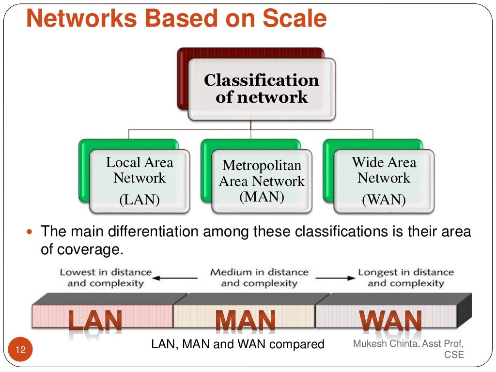 Computer Networks Demystified Classification Of Netwo vrogue.co