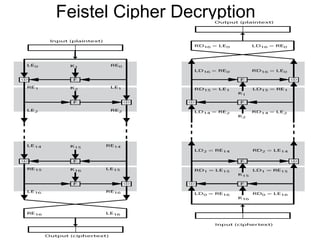 Feistel Cipher Decryption 