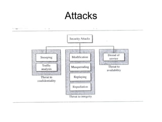 Attacks 
