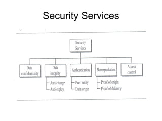 Security Services 
