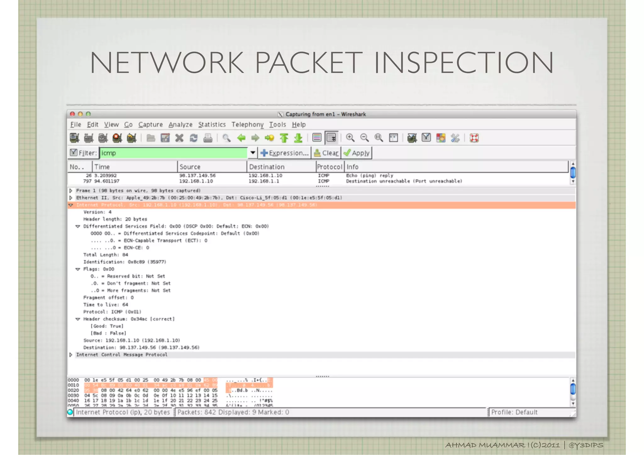 NETWORK PACKET INSPECTION




                   AHMAD MUAMMAR !(C)2011 | @Y3DIPS
 