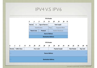 IPV4 V.S IPV6




                AHMAD MUAMMAR !(C)2011 | @Y3DIPS
 