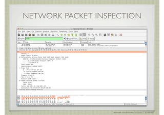 NETWORK PACKET INSPECTION




                   AHMAD MUAMMAR !(C)2011 | @Y3DIPS
 