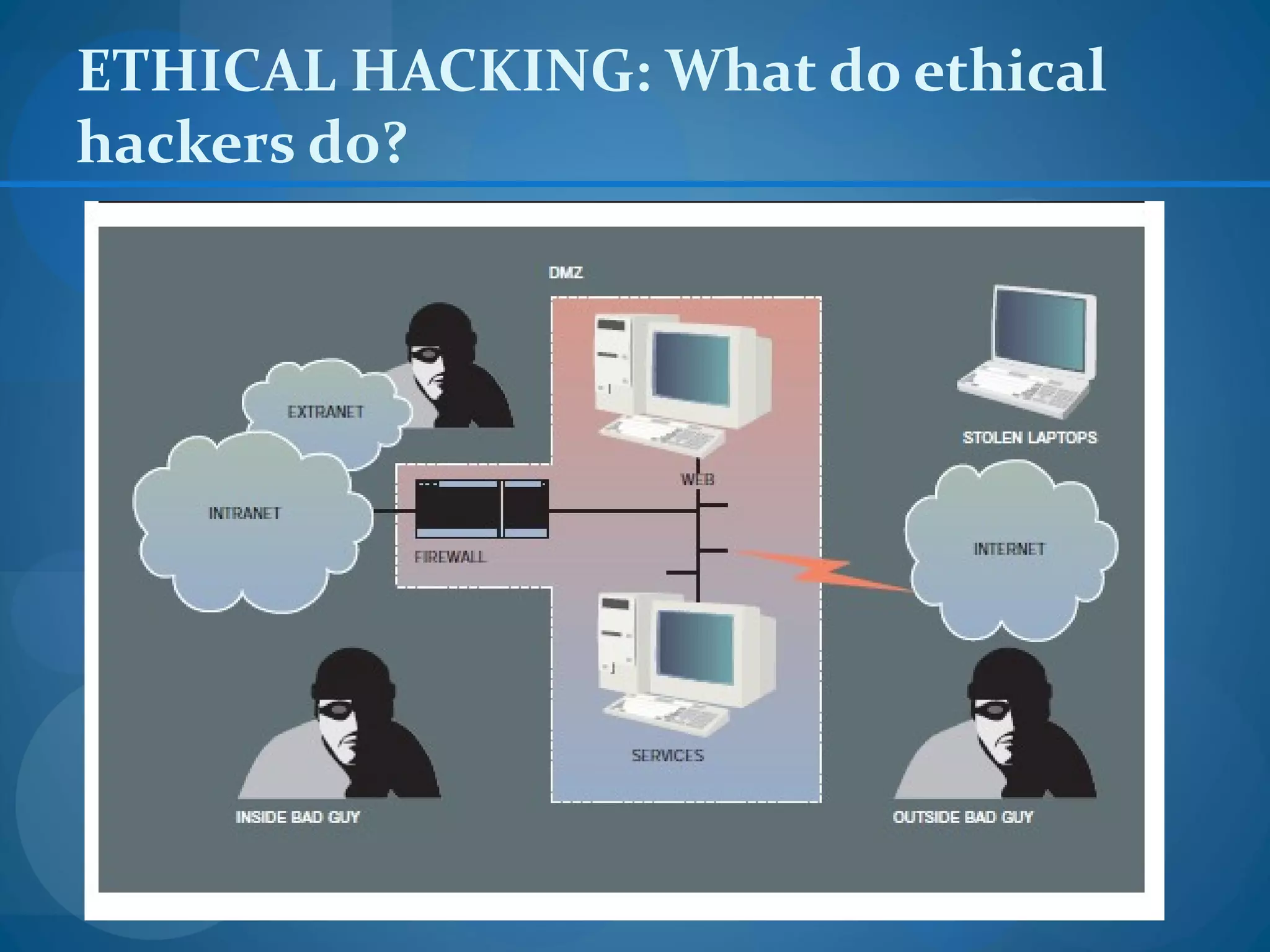 ETHICAL HACKING: What do ethical
hackers do?
 