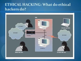 ETHICAL HACKING: What do ethical
hackers do?
 