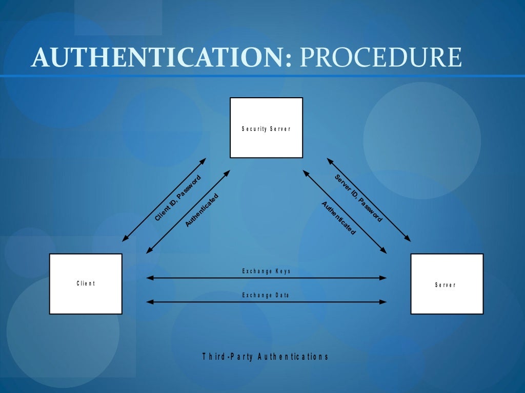 AUTHENTICATION: PROCEDURE S e c