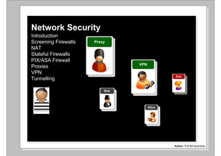 Network Security
Introduction
Screening Firewalls   Proxy
NAT
Stateful Firewalls
PIX/ASA Firewall
                                VPN
Proxies
VPN
                                               Eve
Tunnelling

                          Bob




                                      Alice




                                                                           Author: Bill Buchanan
                                              Author: Prof Bill Buchanan
 