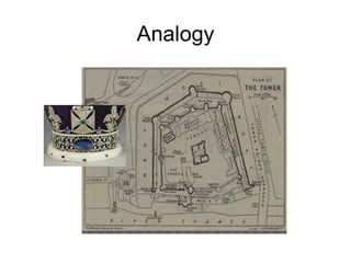 Analogy
 