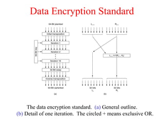 Data Encryption Standard
The data encryption standard. (a) General outline.
(b) Detail of one iteration. The circled + means exclusive OR.
 