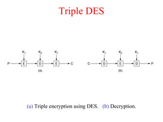 Triple DES
(a) Triple encryption using DES. (b) Decryption.
 