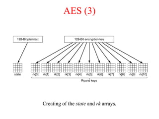 AES (3)
Creating of the state and rk arrays.
 