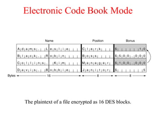 Electronic Code Book Mode
The plaintext of a file encrypted as 16 DES blocks.
 