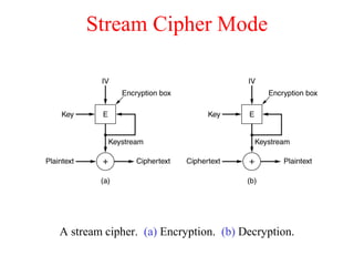 Stream Cipher Mode
A stream cipher. (a) Encryption. (b) Decryption.
 