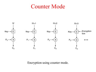 Counter Mode
Encryption using counter mode.
 