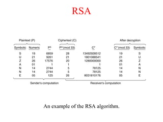 RSA
An example of the RSA algorithm.
 