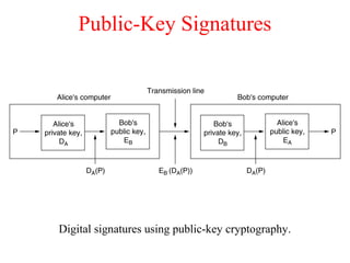 Public-Key Signatures
Digital signatures using public-key cryptography.
 