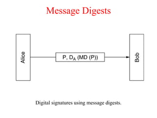 Message Digests
Digital signatures using message digests.
 